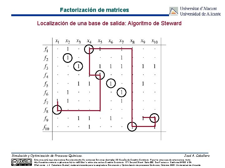 Factorización de matrices Localización de una base de salida: Algoritmo de Steward Simulación y