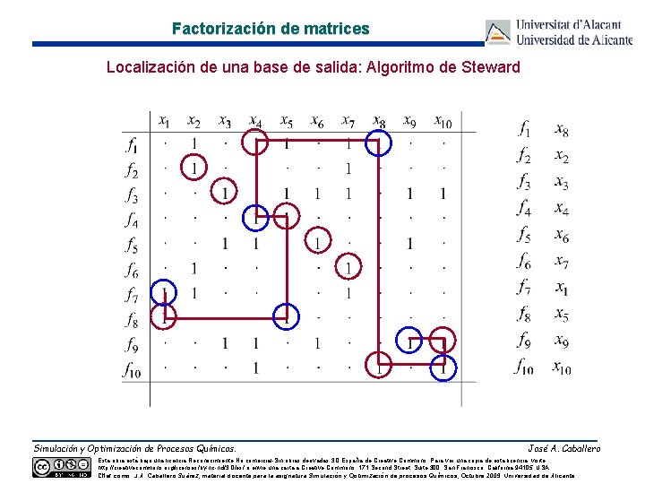 Factorización de matrices Localización de una base de salida: Algoritmo de Steward Simulación y