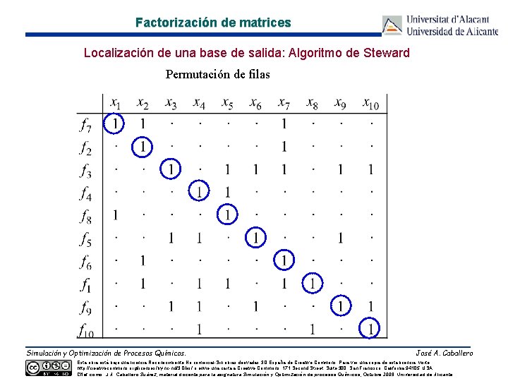 Factorización de matrices Localización de una base de salida: Algoritmo de Steward Permutación de