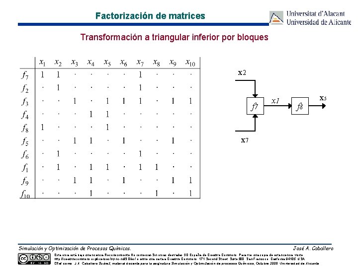 Factorización de matrices Transformación a triangular inferior por bloques x 2 f 7 x