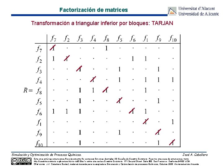 Factorización de matrices Transformación a triangular inferior por bloques: TARJAN Simulación y Optimización de