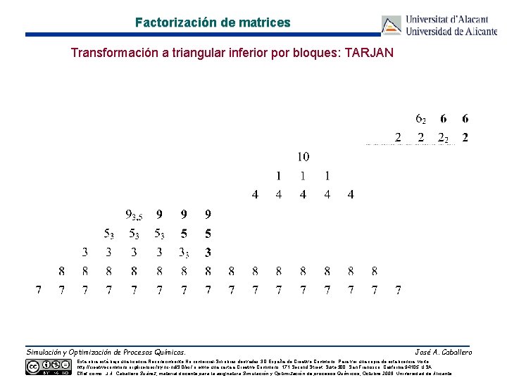 Factorización de matrices Transformación a triangular inferior por bloques: TARJAN Simulación y Optimización de