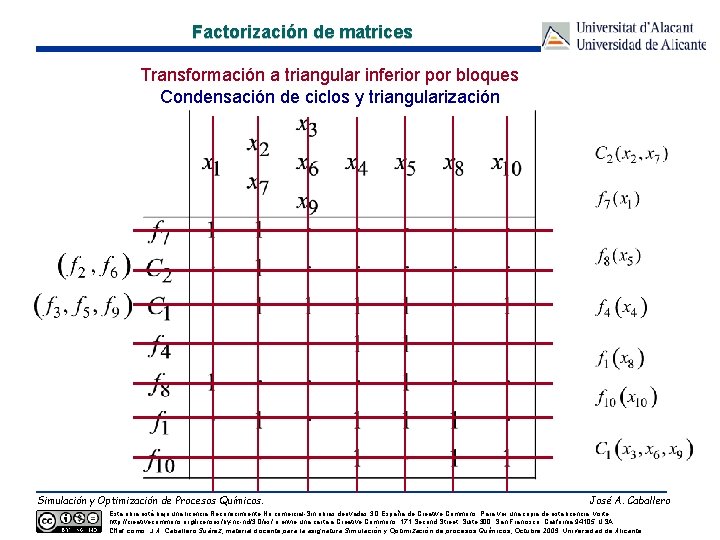 Factorización de matrices Transformación a triangular inferior por bloques Condensación de ciclos y triangularización