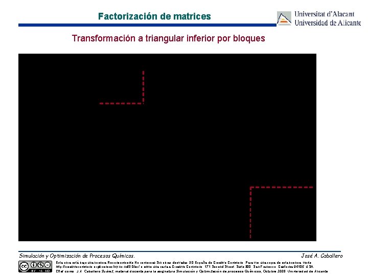 Factorización de matrices Transformación a triangular inferior por bloques Simulación y Optimización de Procesos