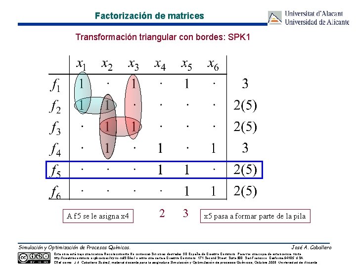 Factorización de matrices Transformación triangular con bordes: SPK 1 A f 5 se le