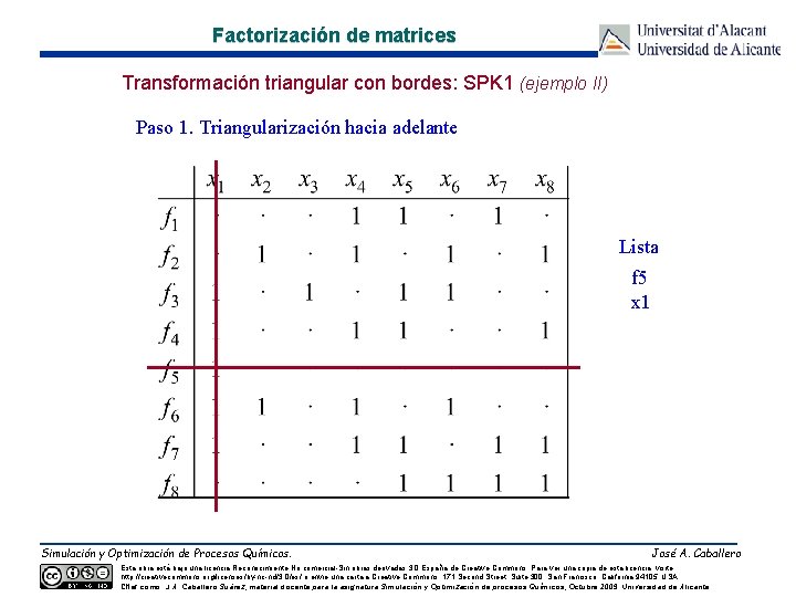 Factorización de matrices Transformación triangular con bordes: SPK 1 (ejemplo II) Paso 1. Triangularización