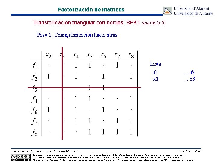 Factorización de matrices Transformación triangular con bordes: SPK 1 (ejemplo II) Paso 1. Triangularización