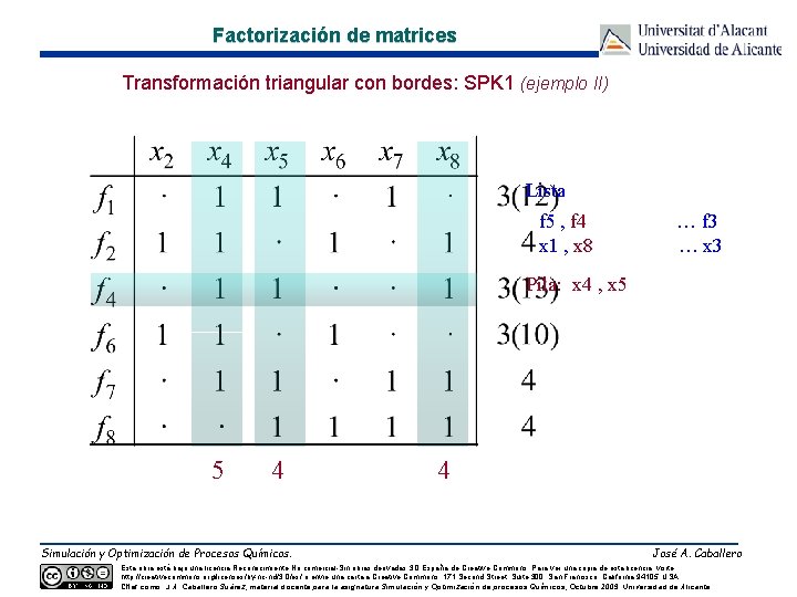 Factorización de matrices Transformación triangular con bordes: SPK 1 (ejemplo II) Lista f 5