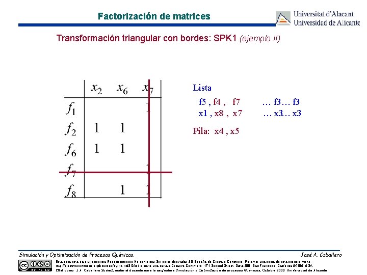 Factorización de matrices Transformación triangular con bordes: SPK 1 (ejemplo II) Lista f 5