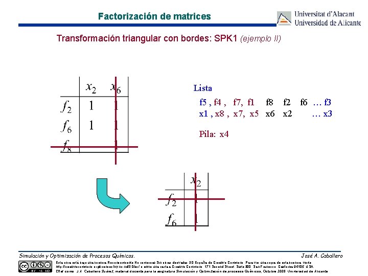 Factorización de matrices Transformación triangular con bordes: SPK 1 (ejemplo II) Lista f 5