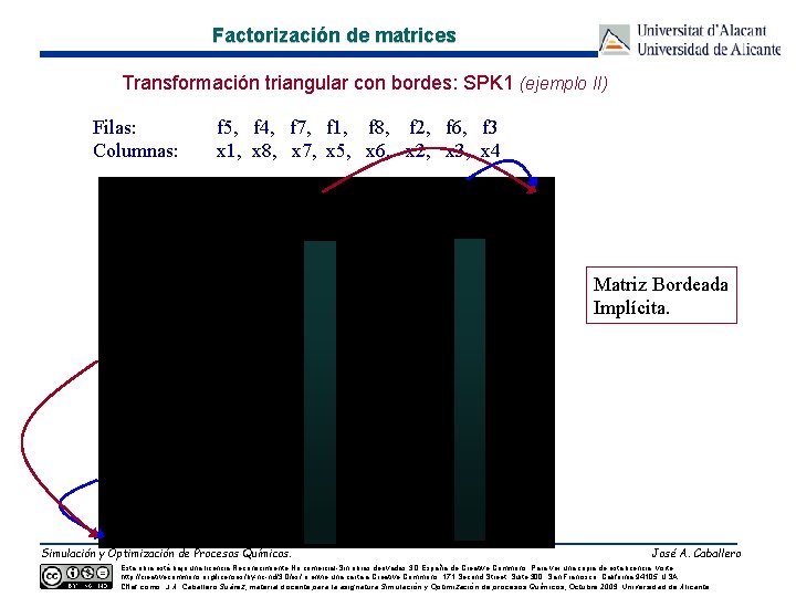 Factorización de matrices Transformación triangular con bordes: SPK 1 (ejemplo II) Filas: Columnas: f