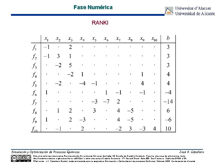 Fase Numérica RANKI Simulación y Optimización de Procesos Químicos. José A. Caballero Esta obra