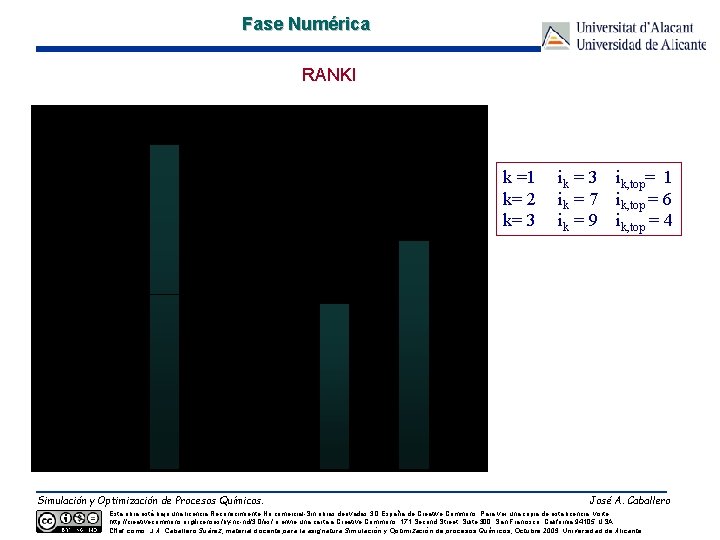 Fase Numérica RANKI k =1 k= 2 k= 3 Simulación y Optimización de Procesos