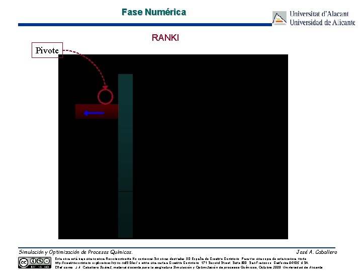 Fase Numérica RANKI Pivote Simulación y Optimización de Procesos Químicos. José A. Caballero Esta