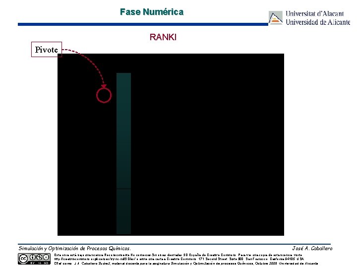 Fase Numérica RANKI Pivote Simulación y Optimización de Procesos Químicos. José A. Caballero Esta