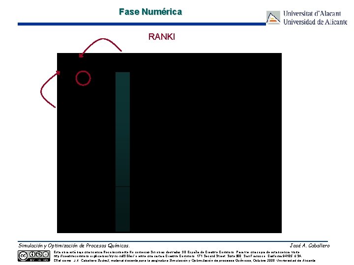 Fase Numérica RANKI Simulación y Optimización de Procesos Químicos. José A. Caballero Esta obra