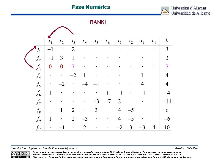 Fase Numérica RANKI Simulación y Optimización de Procesos Químicos. José A. Caballero Esta obra