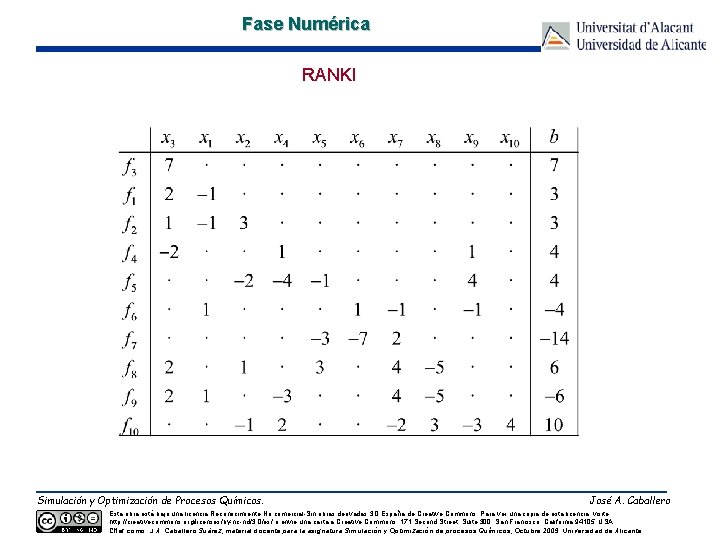 Fase Numérica RANKI Simulación y Optimización de Procesos Químicos. José A. Caballero Esta obra