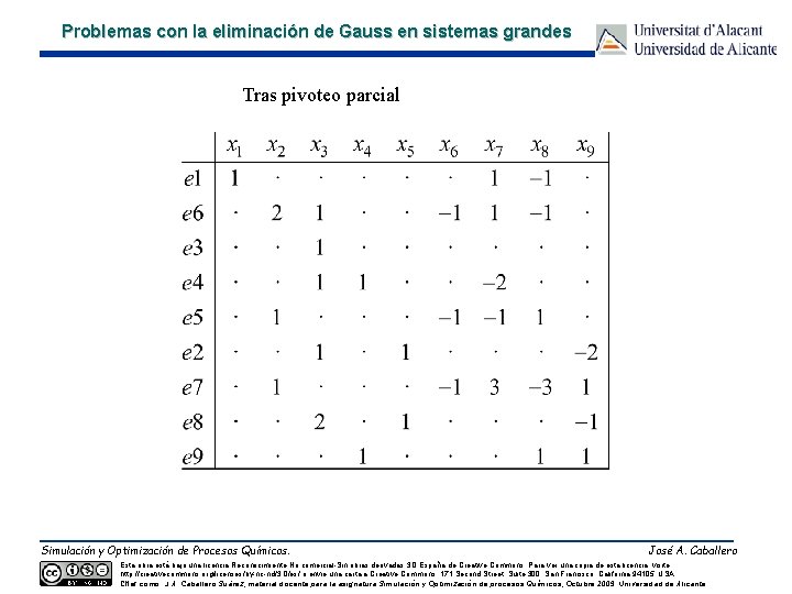 Problemas con la eliminación de Gauss en sistemas grandes Tras pivoteo parcial Simulación y