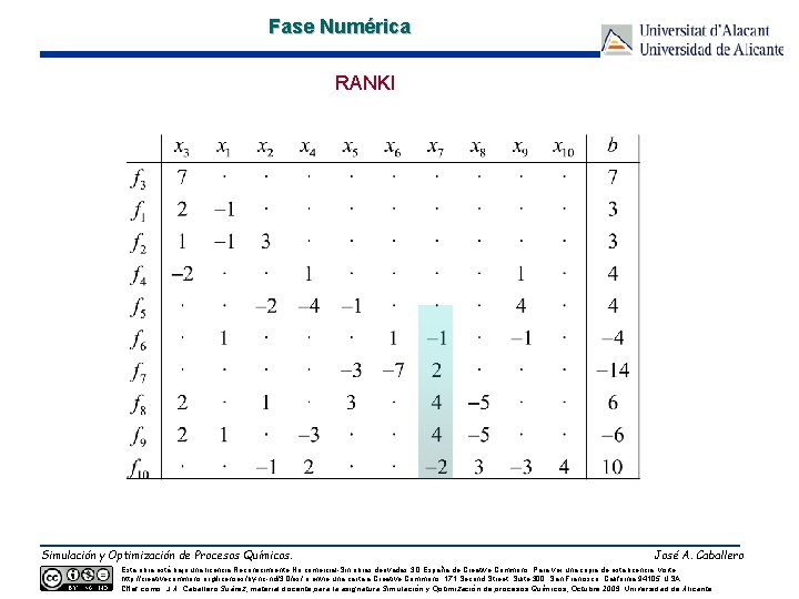 Fase Numérica RANKI Simulación y Optimización de Procesos Químicos. José A. Caballero Esta obra