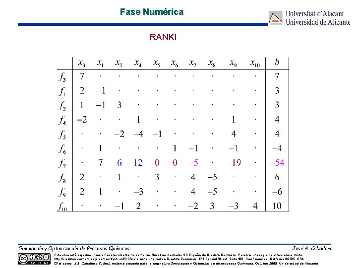 Fase Numérica RANKI Simulación y Optimización de Procesos Químicos. José A. Caballero Esta obra