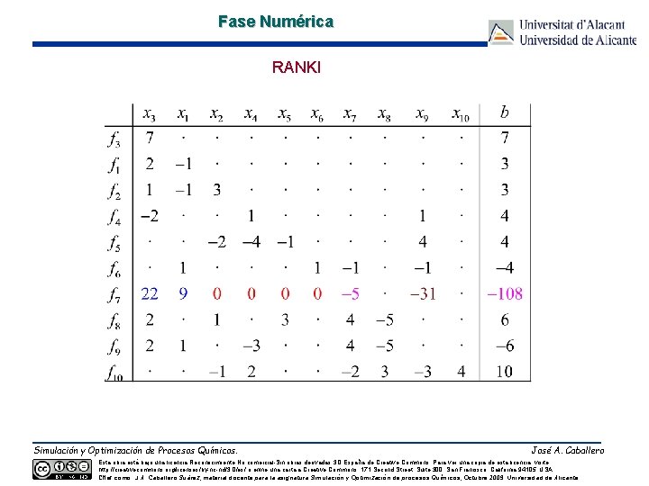 Fase Numérica RANKI Simulación y Optimización de Procesos Químicos. José A. Caballero Esta obra