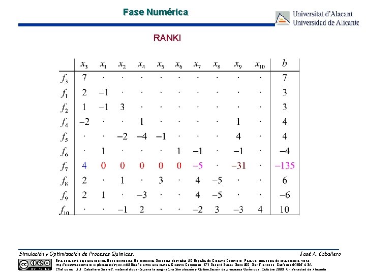 Fase Numérica RANKI Simulación y Optimización de Procesos Químicos. José A. Caballero Esta obra