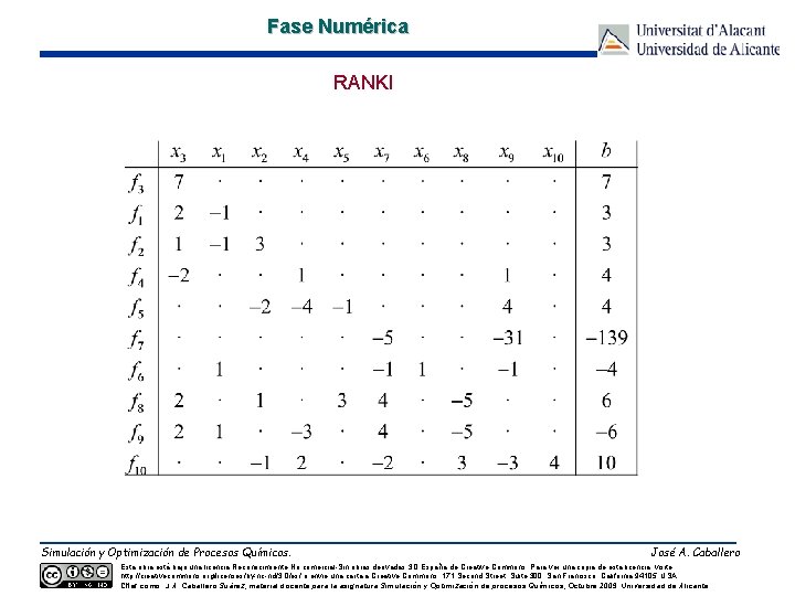 Fase Numérica RANKI Simulación y Optimización de Procesos Químicos. José A. Caballero Esta obra