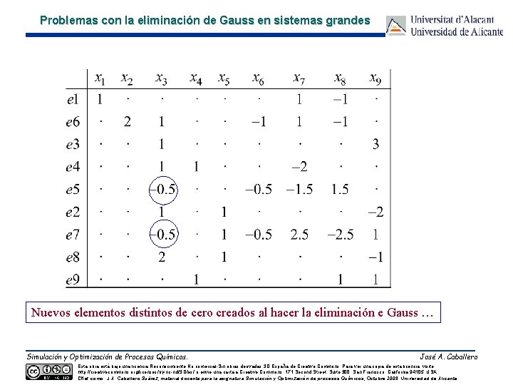 Problemas con la eliminación de Gauss en sistemas grandes Nuevos elementos distintos de cero