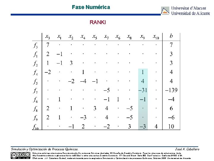 Fase Numérica RANKI Simulación y Optimización de Procesos Químicos. José A. Caballero Esta obra