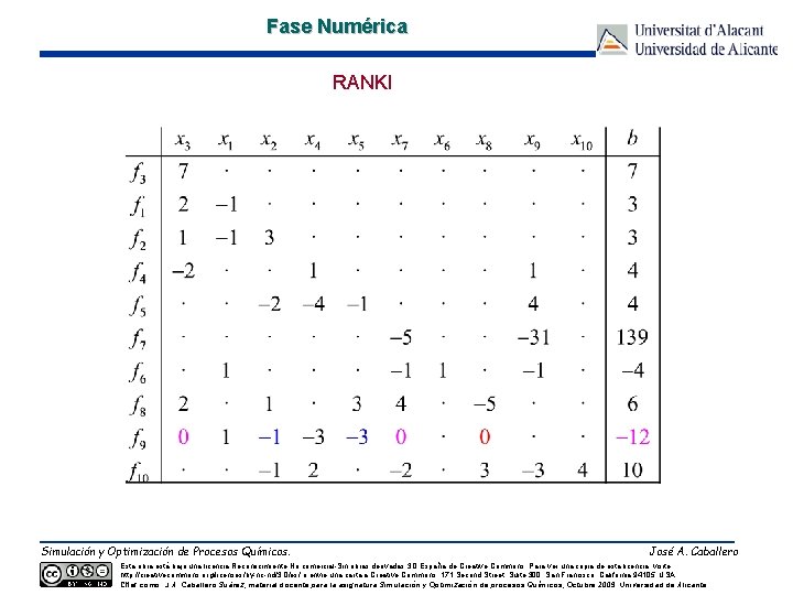 Fase Numérica RANKI Simulación y Optimización de Procesos Químicos. José A. Caballero Esta obra