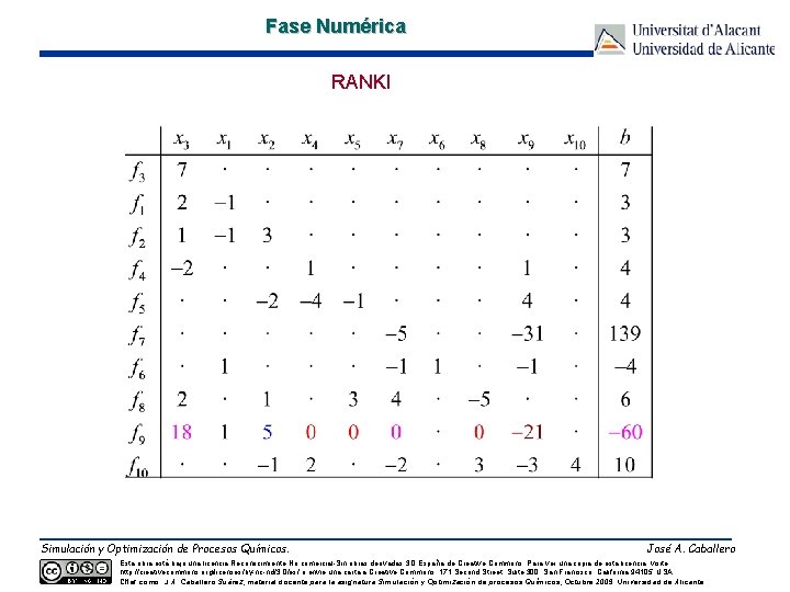 Fase Numérica RANKI Simulación y Optimización de Procesos Químicos. José A. Caballero Esta obra