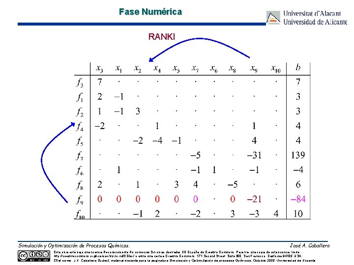 Fase Numérica RANKI Simulación y Optimización de Procesos Químicos. José A. Caballero Esta obra