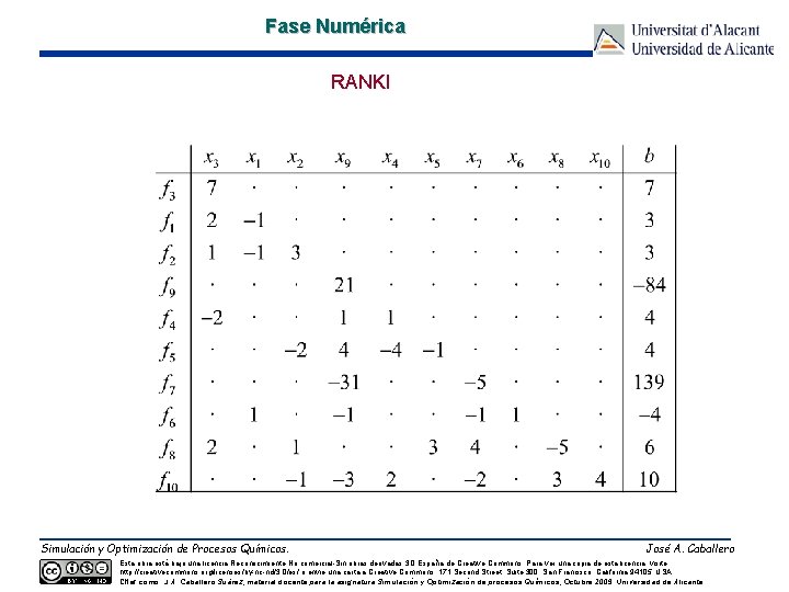 Fase Numérica RANKI Simulación y Optimización de Procesos Químicos. José A. Caballero Esta obra