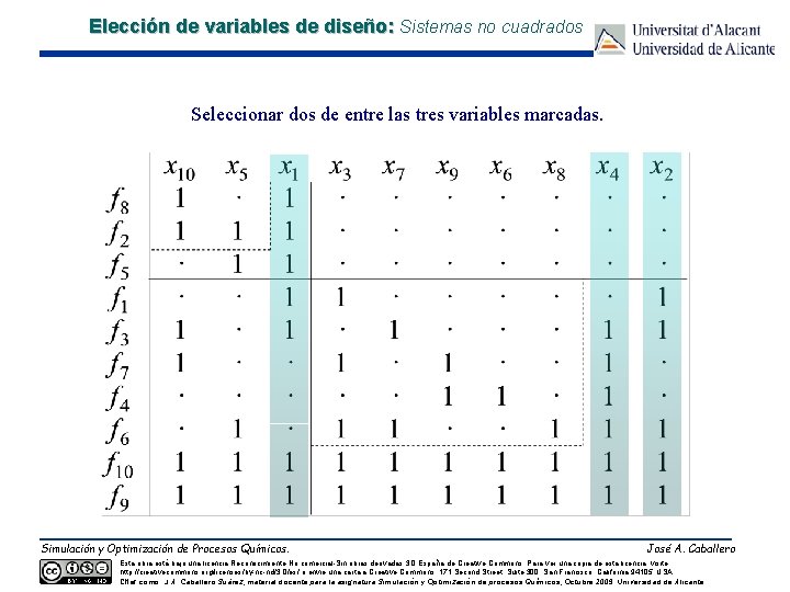 Elección de variables de diseño: Sistemas no cuadrados Seleccionar dos de entre las tres