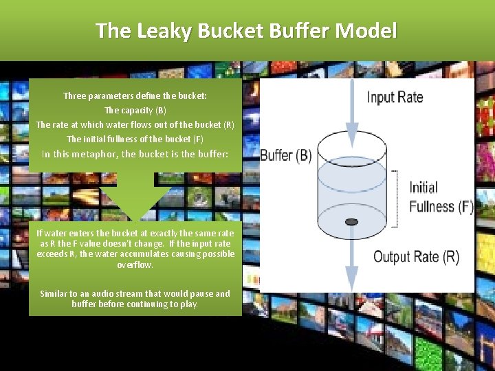 The Leaky Bucket Buffer Model Three parameters define the bucket: The capacity (B) The