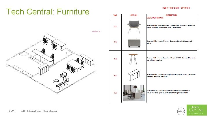 Tech Central: Furniture 4 of Y Dell - Internal Use - Confidential 