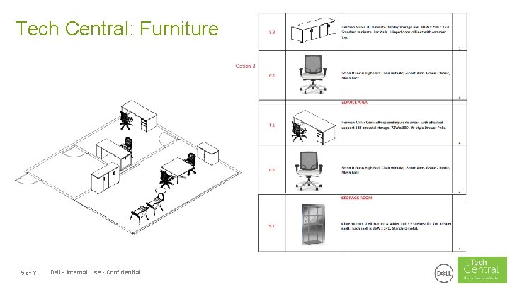 Tech Central: Furniture 5 of Y Dell - Internal Use - Confidential 