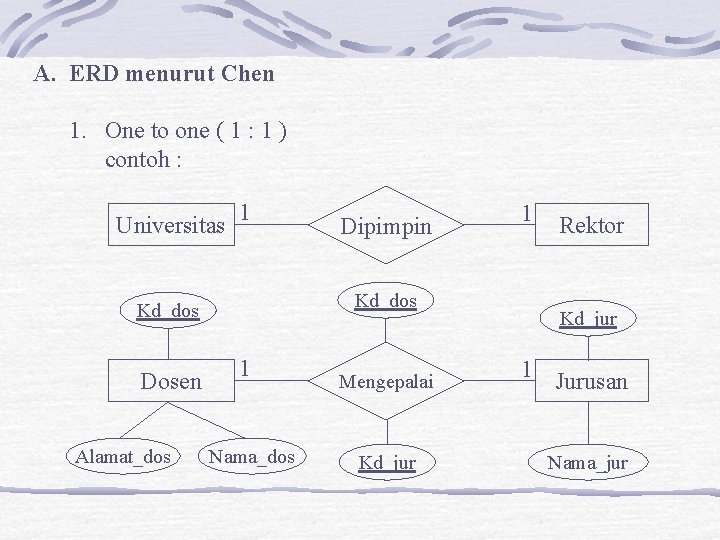 A. ERD menurut Chen 1. One to one ( 1 : 1 ) contoh