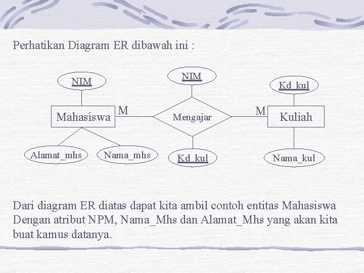 Perhatikan Diagram ER dibawah ini : NIM Mahasiswa Alamat_mhs M Nama_mhs Mengajar Kd_kul M