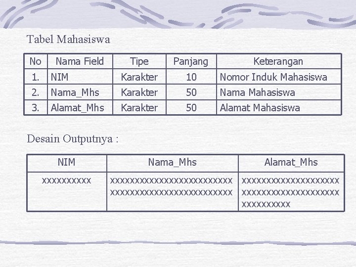 Tabel Mahasiswa No Nama Field Tipe Panjang Keterangan 1. NIM Karakter 10 Nomor Induk