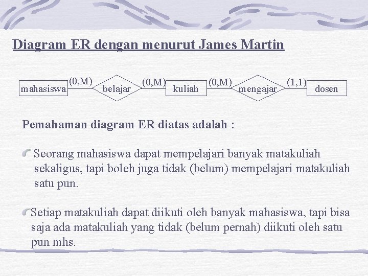 Diagram ER dengan menurut James Martin mahasiswa (0, M) belajar (0, M) kuliah (0,