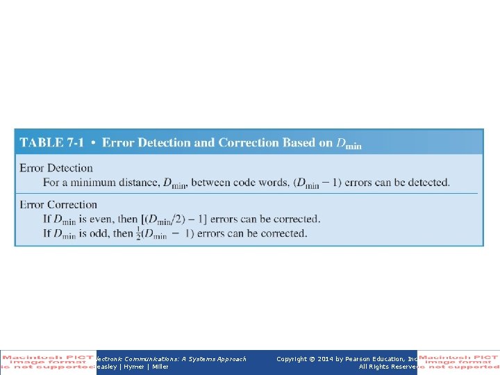Table 7 -1 Dmin Error Detection and Correction Based on Electronic Communications: A Systems Table 7 -1 Dmin Error Detection and Correction Based on Electronic Communications: A Systems