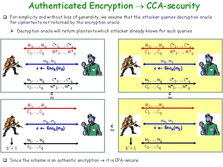 Authenticated Encryption CCA-security q For simplicity and without loss of generality, we assume that