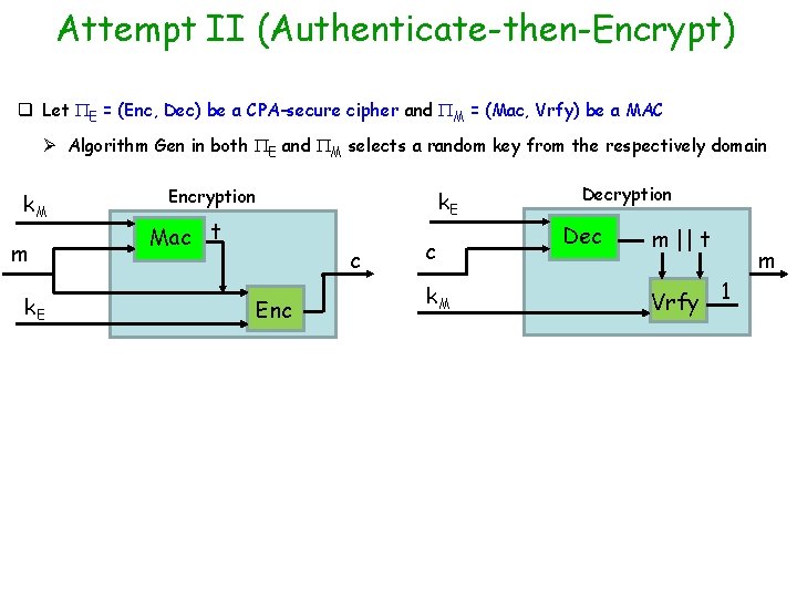 Attempt II (Authenticate-then-Encrypt) q Let E = (Enc, Dec) be a CPA-secure cipher and