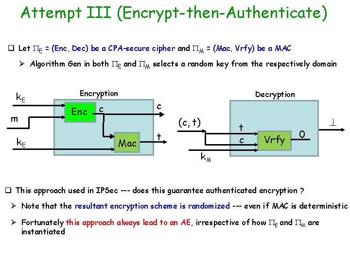 Attempt III (Encrypt-then-Authenticate) q Let E = (Enc, Dec) be a CPA-secure cipher and