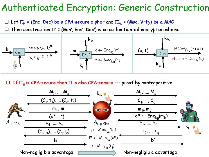Authenticated Encryption: Generic Construction q Let E = (Enc, Dec) be a CPA-secure cipher