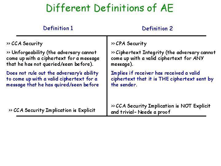Different Definitions of AE Definition 1 Definition 2 >> CCA Security >> CPA Security