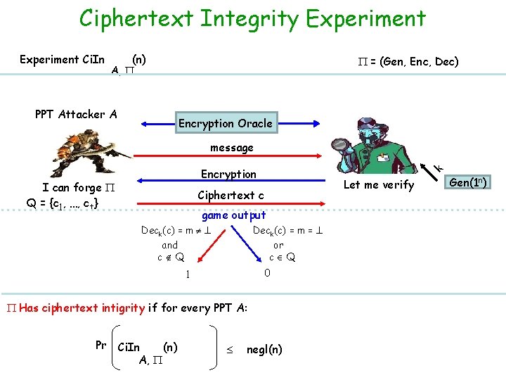 Ciphertext Integrity Experiment Ci. In (n) A, = (Gen, Enc, Dec) PPT Attacker A