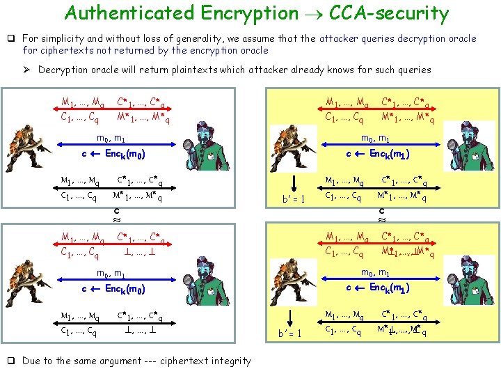 Authenticated Encryption CCA-security q For simplicity and without loss of generality, we assume that